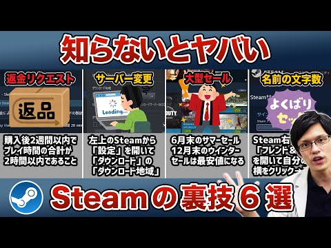 Steam 返金: ゲームや DLC などを返品する方法です。