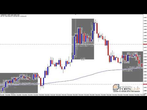 Advanced Forex Bank Trading Strategy Results - January 2016