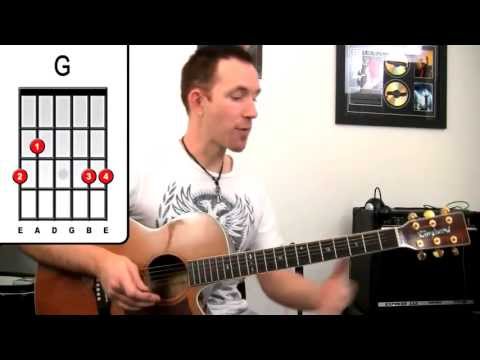 Pink - Perfect Guitar Lesson ★ How To Play Easy Acoustic Guitar Song Tutorial
