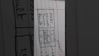 Class 5th(computer),general terms , input devices by AB sir