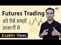 Futures - Trading, Contract & Market Concepts