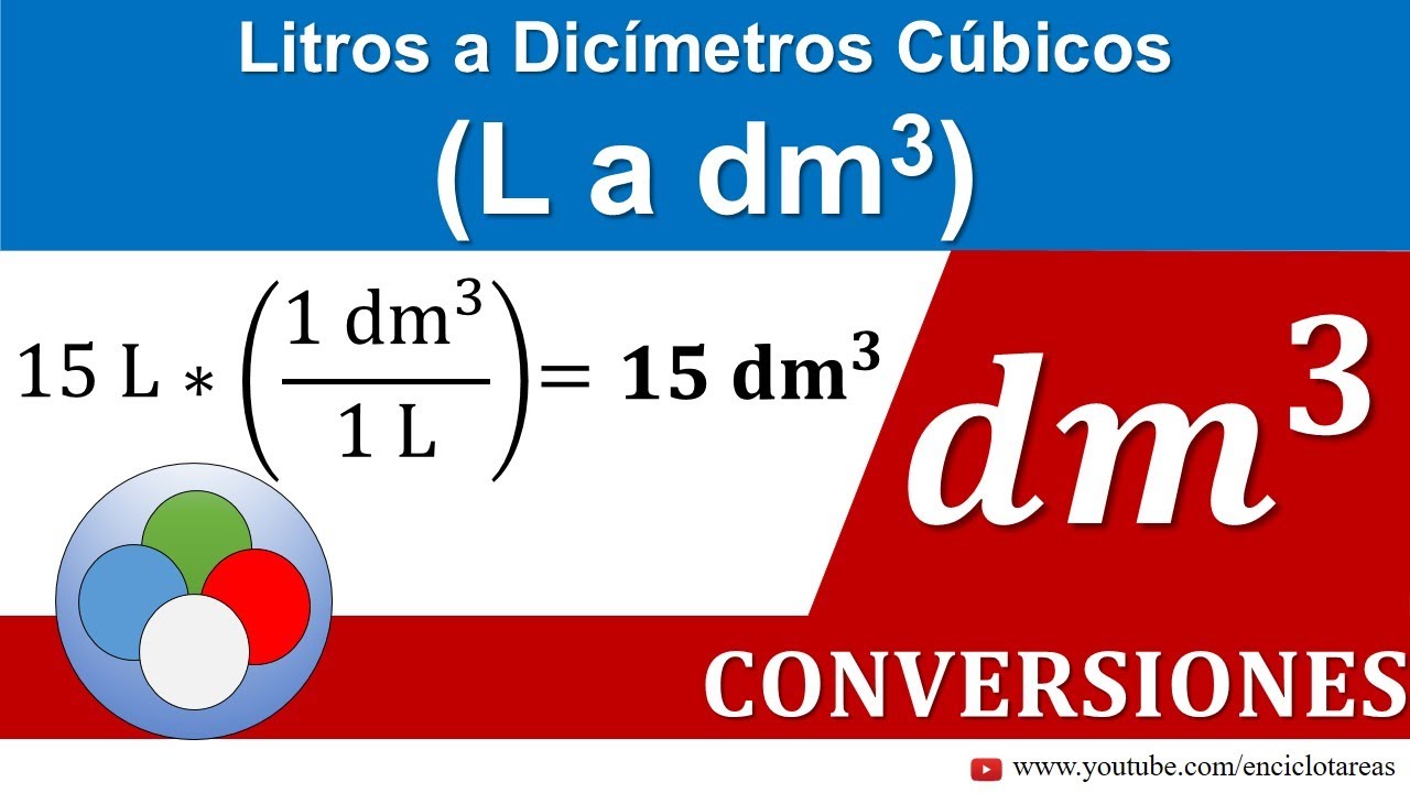 Litros a decímetros cúbicos (L a dm3)