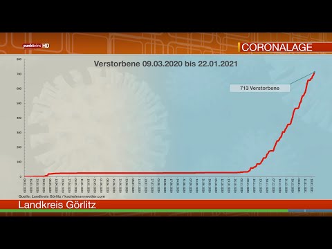 Die Corona-Lage in der Oberlausitz am 22. Januar 2021