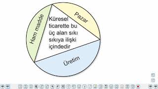 Eğitim Vadisi TYT Tarih 13.Föy Devrimler Çağında Değişen Devlet Toplum İlişkileri 3 Konu Anlatım Videoları