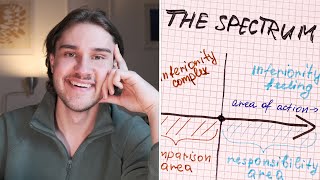 One Thing You Need to Understand about Comparing Yourself to Others