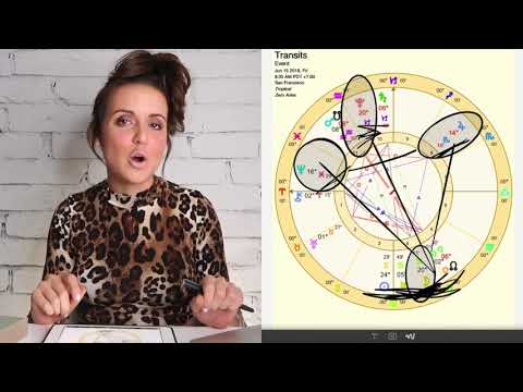 June 15th 2018 "EMOTIONAL BALANCE" Daily Astrology Horoscope All Signs