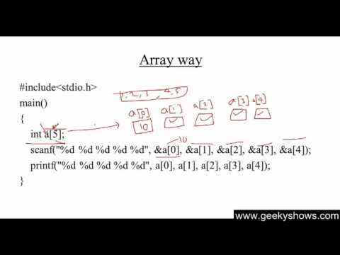 Introduction of Turbo C in Hindi