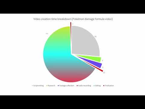 How a kleines Filmröllchen video is made – An overview