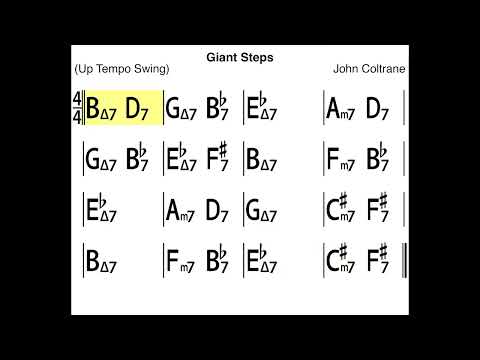 Giant Steps - Bassless With Chords (230 BPM) #bassbackingtrack