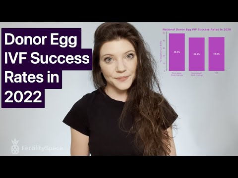 Donor Egg IVF Success Rates in 2022 | FertilitySpace | Fresh vs frozen donor eggs #eggdonation #ivf