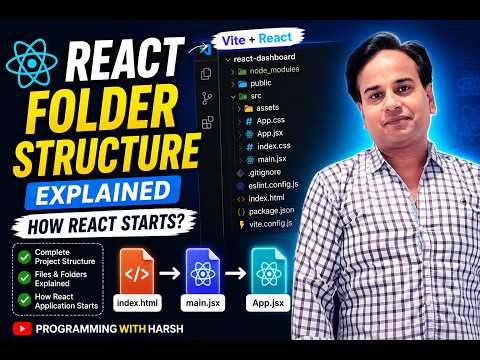 React Folder Structure Explained React Project Structure In Vite React Tutorial