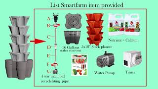 Smartfarm System Grow Guides