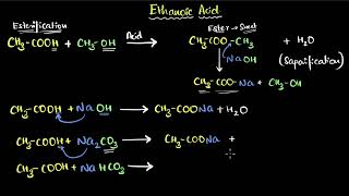 Properties of ethanoic acid | Carbon and its compounds | Class 10 Chemistry | Khan Academy
