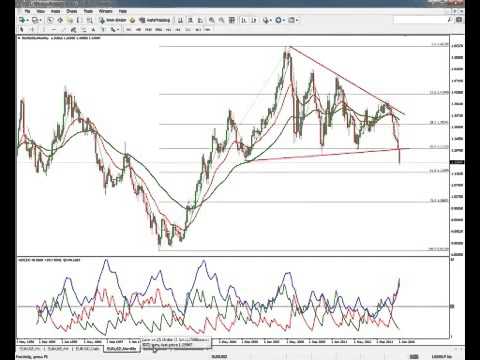 Daily Market Outlook 22 01 2015