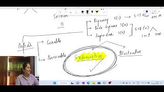 HINDU LAW - Void and Voidable Marriages - Detailed Analysis of Sections 11, 12 and Differences & Legitimacy of Children under Section 16 Class (05.05.2023)