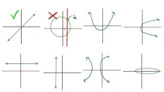 Functions: Determine if the graph is a function or not.