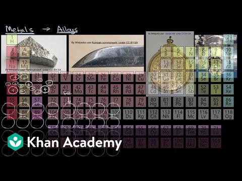 微粒子モデルを用いて合金を表現する｜AP化学｜カーンアカデミー (Representing alloys using particulate models | AP Chemistry | Khan Academy)