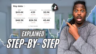 TikTok Shop Affiliate Gold Rush (Here's What I Actually Made)