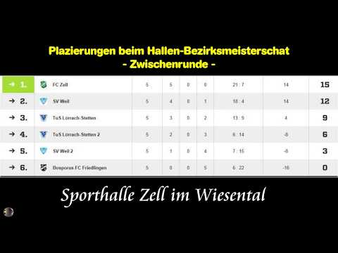 Tabelle und Torschützen des SV Weil D1 beim Bezirkshallenturnier