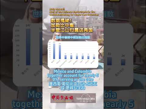 Half of the Chinese Restaurants in the Caribbean Belong to These Two Countries: Data Revealed!