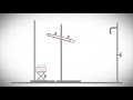 Fractional Distillation setup