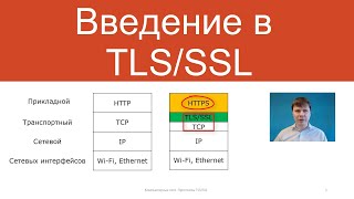 Протоколы TLS/SSL | Защищенные сетевые протоколы