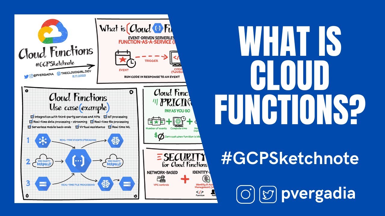 What is Cloud Functions?