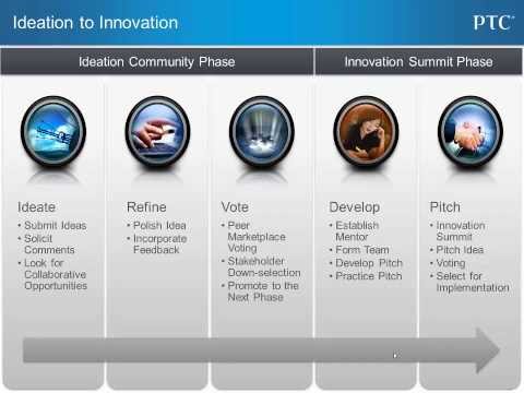 PTC University's 2013 "Shark Tank" Ideation to Innovation Overview