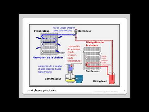 Lesson No. 9: The refrigeration circuit - discovery