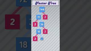 Factor Tree of 144 #publicmaths  #maths #factortree