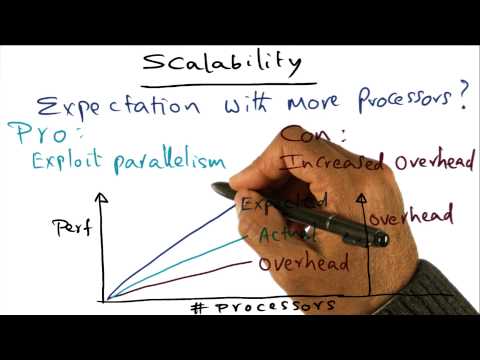 Introduction Georgia Tech Advanced Operating Systems