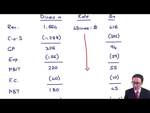 Introduction to ACCA Strategic Business Reporting SBR ACCA SBR