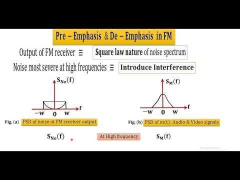 LECT-73: Pre-emphasis & De-emphasis in FM