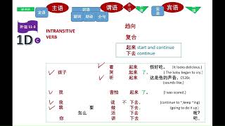 Sentence Structure Section 2 – COMPLEMENT ：VERB PREDICATE  (动词谓语句补语) #ztb092