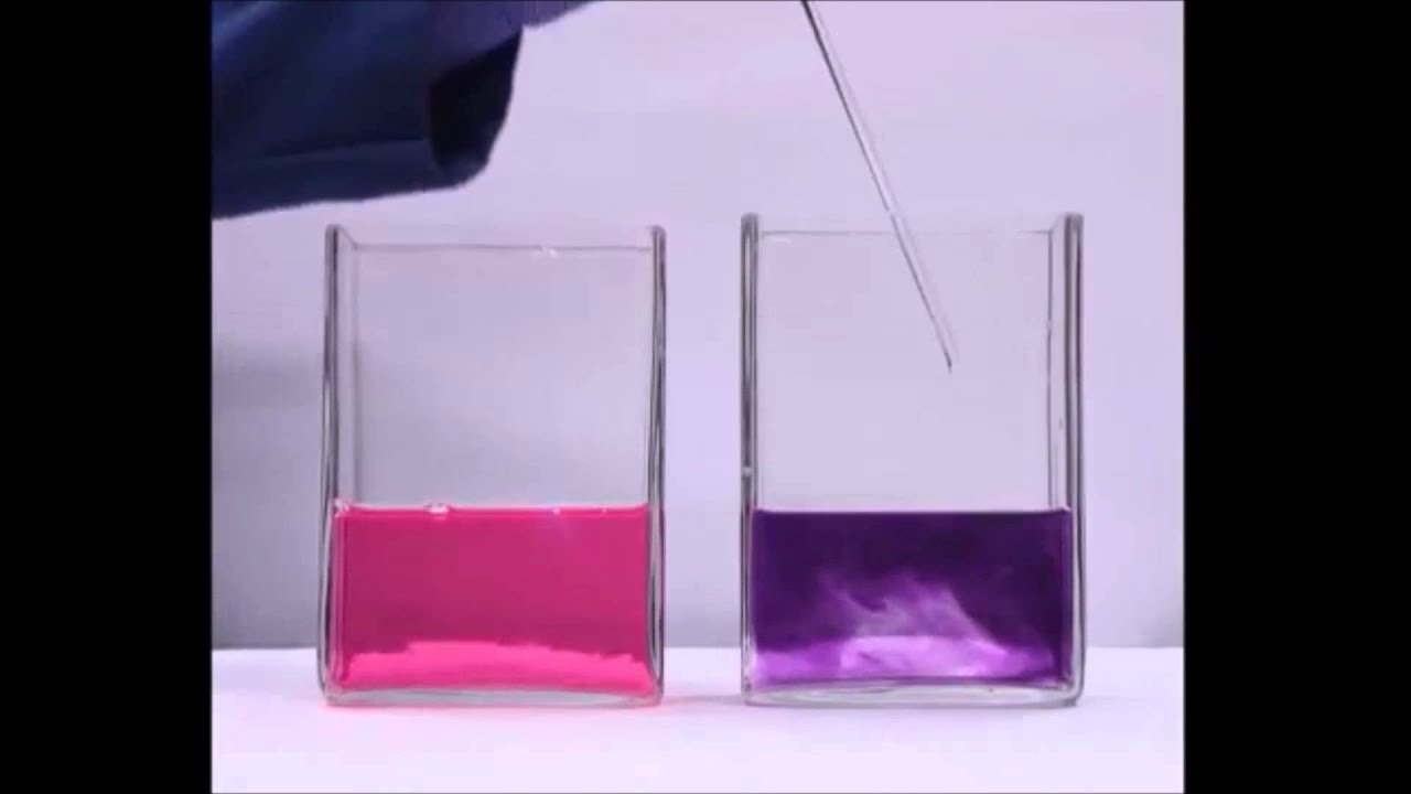 Reação de Neutralização (HCl + NaOH)