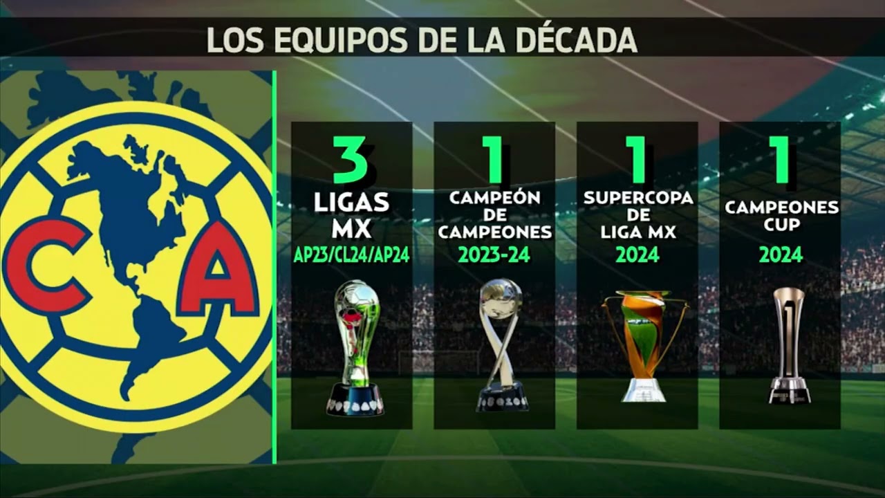 ¿Cuál será el EQUIPO DE LA DÉCADA? "AMÉRICA es el ÚNICO en ganar un TRICAMPEONATO en TORNEOS CORTOS"