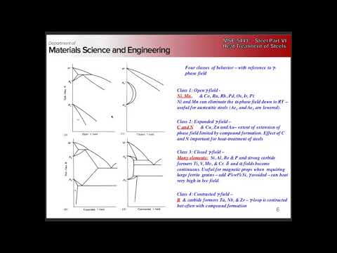 Fall 2018 MSE 5441 - Steel Part 8: Heat Treatment of Steels part 1