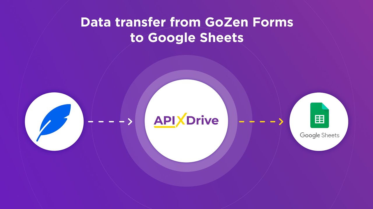 How to Connect GoZen Forms to Google Sheets
