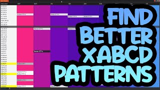 XABCD Patterns: Finding Better Ones Faster