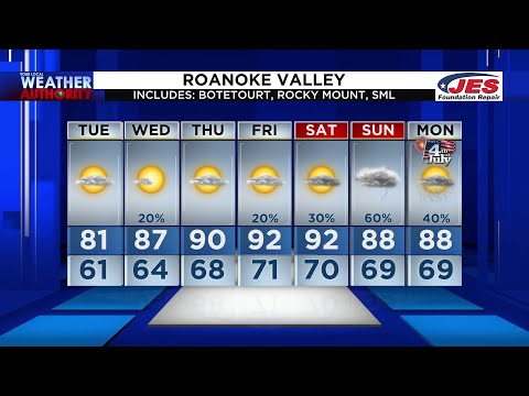 Tuesday Afternoon Forecast - June 28, 2022