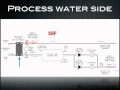 How a chiller works- process water side of a chiller ...