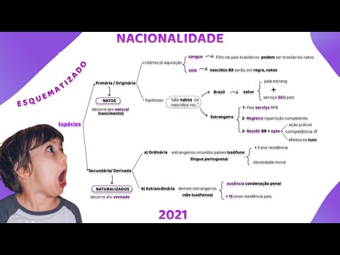 Constitutional Law - Nationality Law (review) - part 1