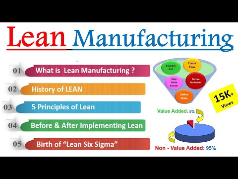 What is Lean Manufacturing ? [ 𝐋𝐄𝐀𝐍 𝐌𝐄𝐓𝐇𝐎𝐃𝐎𝐋𝐎𝐆𝐘 ] Lean Manufacturing principles | What is Lean ? Video