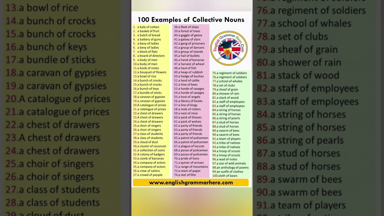 100 Collective Nouns you need to know || #spokenenglish #vocabulary #learnenglish