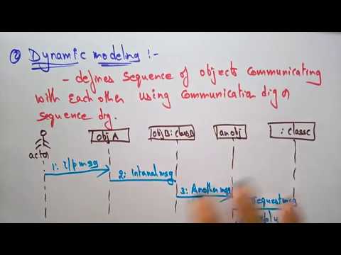 analysis modeling | software engineering |