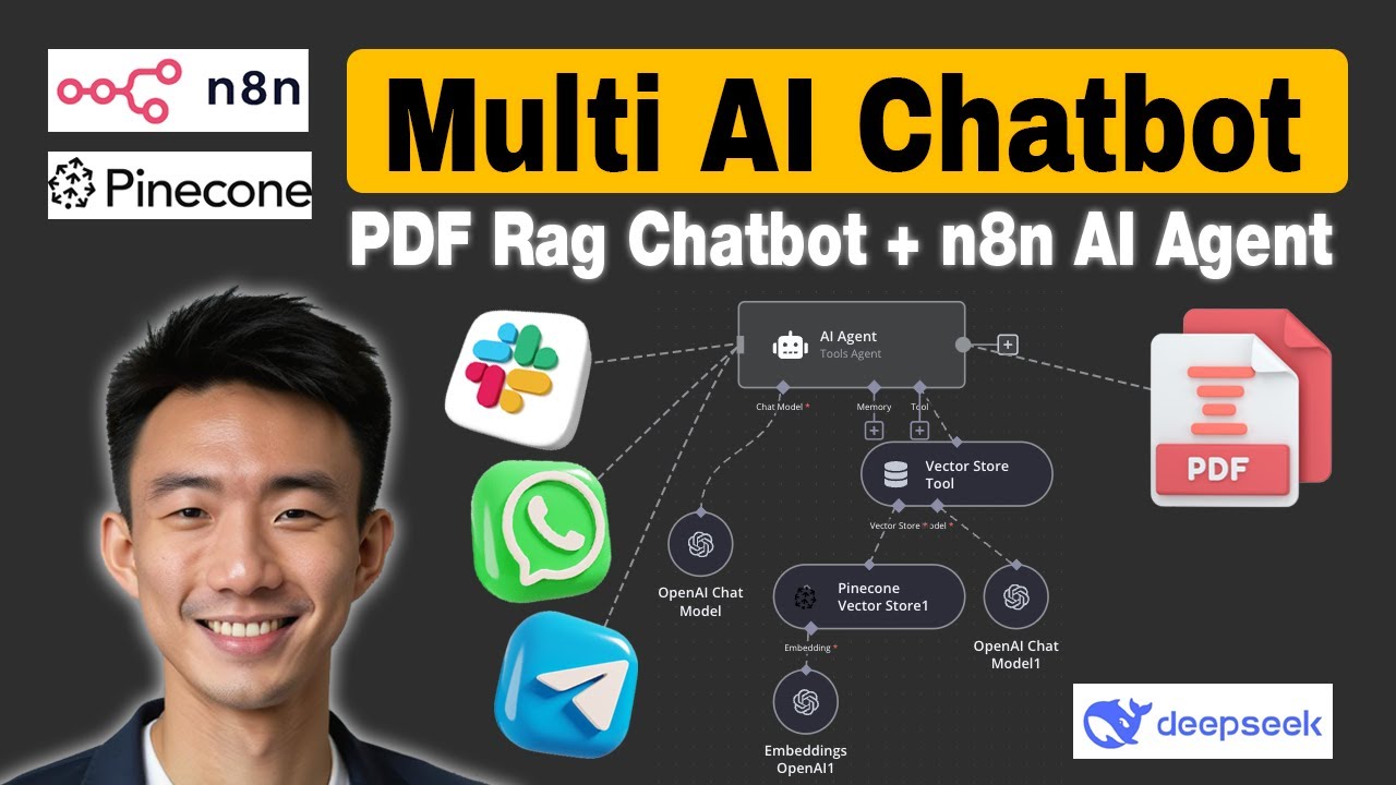 Build a Multichannel RAG based AI Chatbot with Custom Knowledge Base in 20 mins