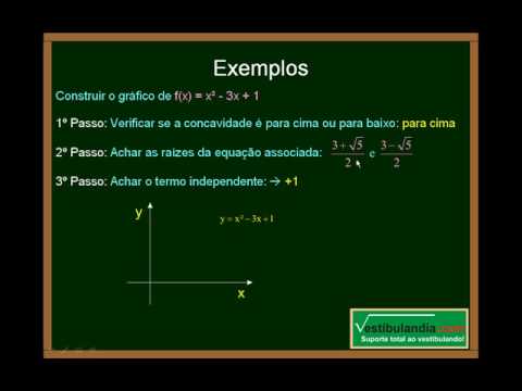 Matemática Função do Segundo Grau (Quarta Parte)