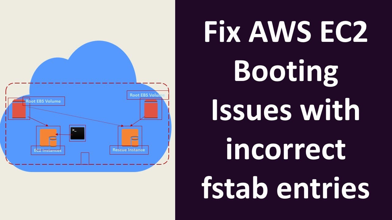 Fix AWS EC2 Booting Issues With Incorrect Fstab Entries Devops fix-aws-ec2-booting-issues-with-incorrect-fstab-entries-devops