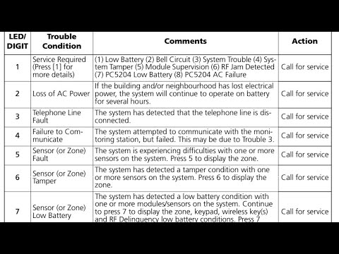 DSC Security Alarm PowerSeries 1616 1832 1864 Yellow Trouble Triangle Light