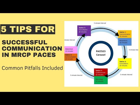 Successful Communication in MRCP PACES